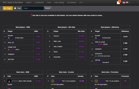 Wot Stats & Numbers - online tool for players and clans stats ...