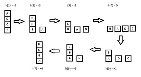 Example of Hill Climbing Algorithm | Baeldung