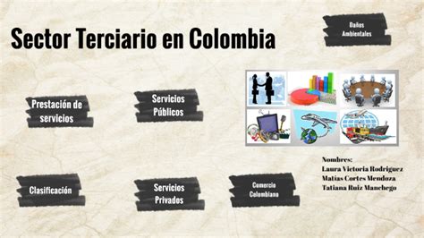 Sector Económico Terciario en Colombia by Tatiana Ruiz M on Prezi