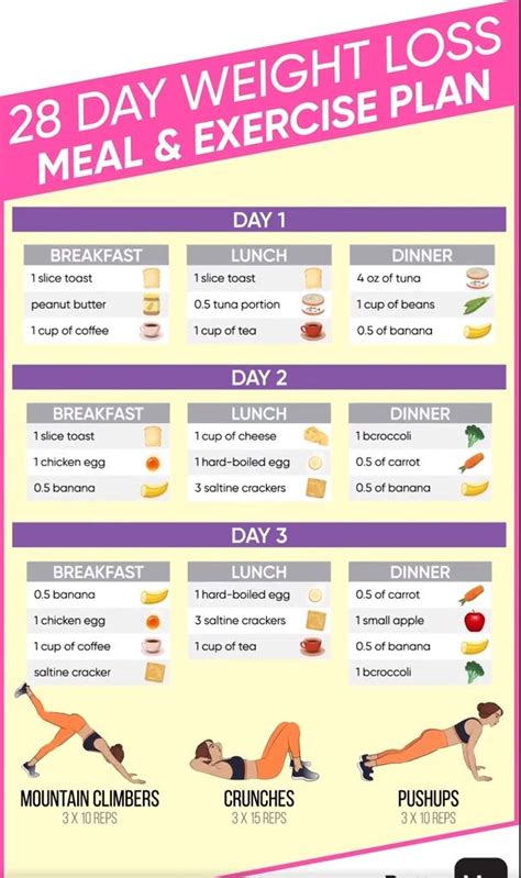 Pin on Weight Loss Diet Plan