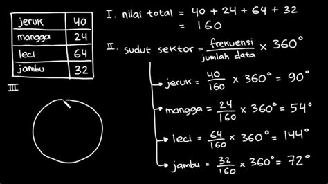 Rumus Diagram Lingkaran Persen - IMAGESEE