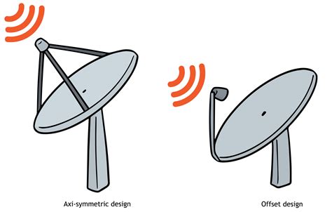 Satellite Antenna