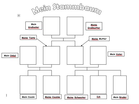 Family Tree Template | Teaching Resources