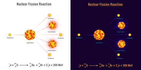 Nuclear fission process vector image 18989227 Vector Art at Vecteezy