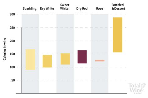 Calories in Wine | Total Wine & More