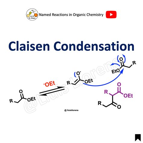 Claisen Condensation - nrochemistry.com