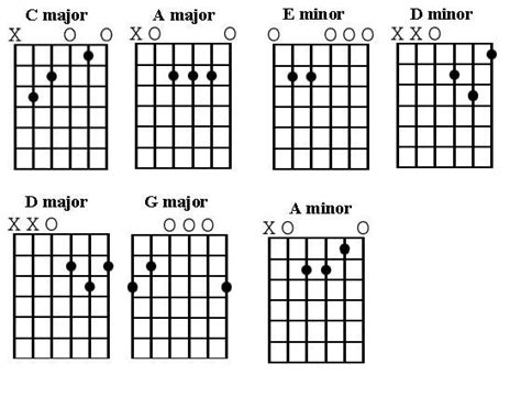 Easy Guitar Lesson for Beginners