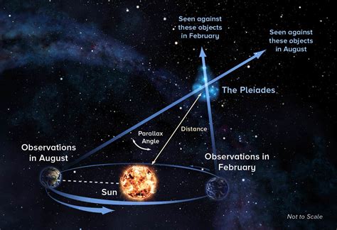 Stellar Distances Archives - Universe Today