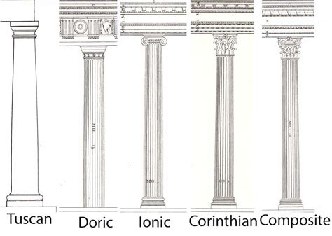 🏆 Difference between greek and roman columns. What are the main differences between Greek art vs ...