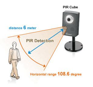 Passive Infrared Sensor (PIR) working with Applications