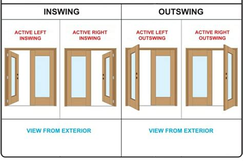 Left Hand Vs Right Hand Inswing Door