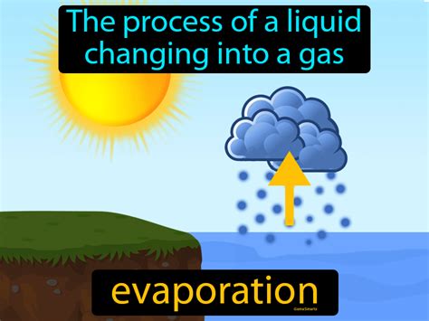 Evaporation Definition & Image | GameSmartz