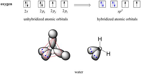 2.2. hybrid orbitals | Organic Chemistry 1: An Open Book (2022)