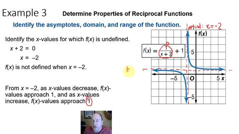 Reciprocal Function Graph Calculator