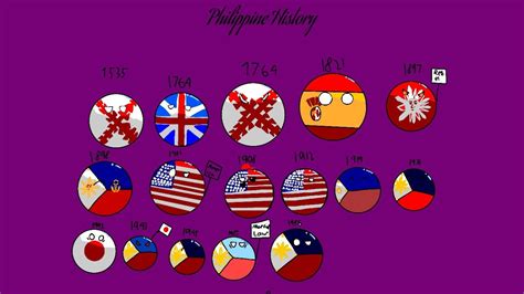 Philippine flag timeline(drawing)🇵🇭 - YouTube