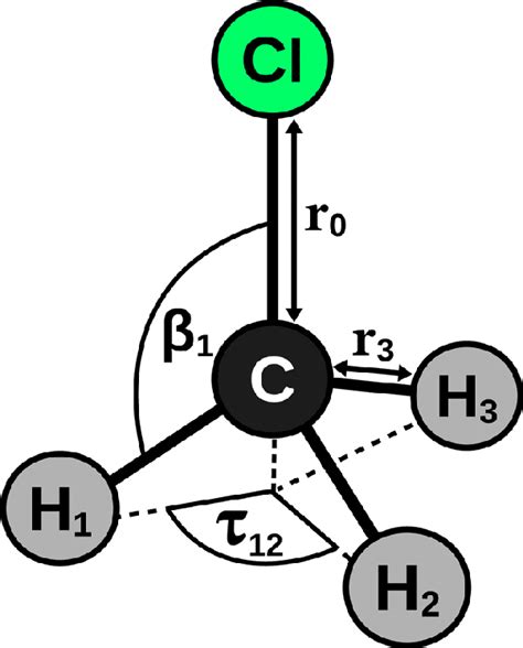 Ch2cl2 molecular geometry