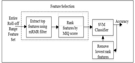 Click here to view Large Scheme 1