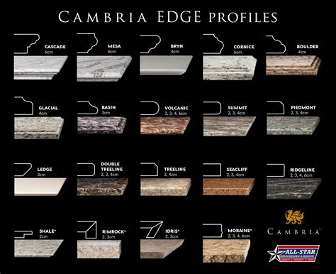 Countertop Edge Styles Quartz 2 Things About Countertop Edge Styles ...