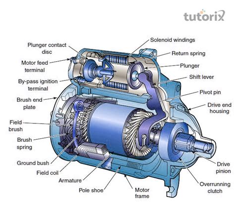 The Electric Motor