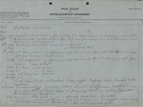 Help Transcribe Diaries From World War I | Smithsonian