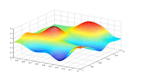 Gradient Descent – Machine Learning Algorithm Example