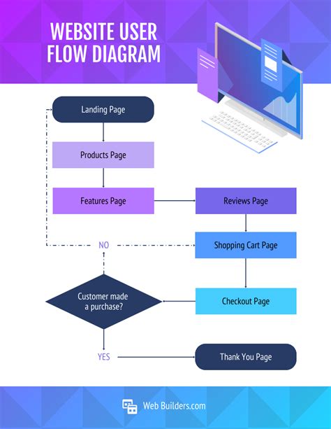 Website User Flow Diagram Template - Venngage