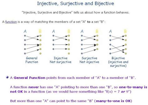 injective surjective bijective functions - Google Search | Mathematics, Chart, Evil