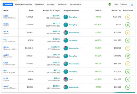 QQQ: Why This Nasdaq ETF is a Must-Watch | Nasdaq