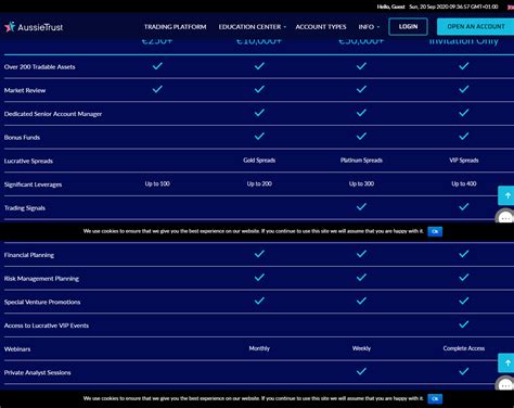 account-types-1 - itisREVIEWED.com