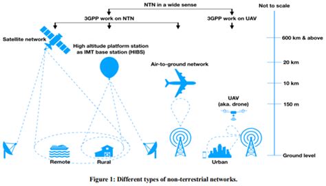 Low Earth Orbit Satellites For More Reliable Internet