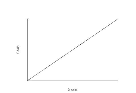 Increasing Graph