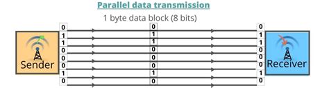 Advantages of parallel data transmission - liovegan