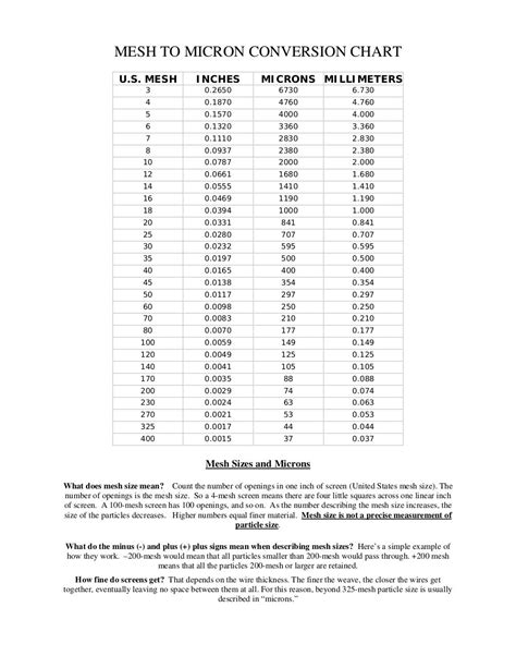 Mesh to micron conversion chart