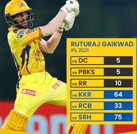 IPL 2021: Ruturaj Gaikwad Opens the Reason for CSK's Success