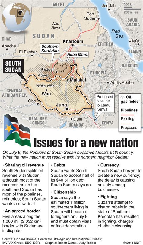 Republic of South Sudan Map • mappery