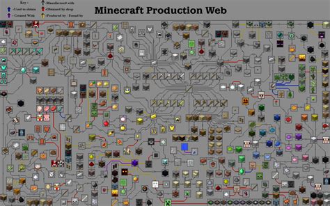 List of all Minecraft crafting recipes for crafting web - Arqade