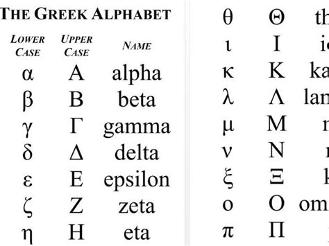 The Greek Alphabet 3FB