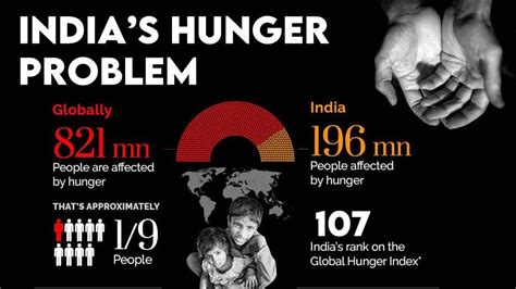 Food Wastage in India [2024] : From Farm to Bin (Hidden Truth)