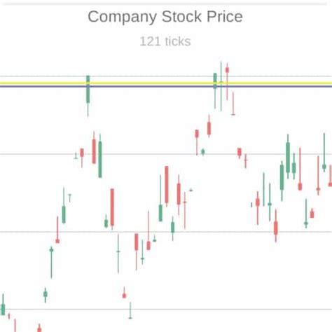 Trading Simulator - Mimino Games