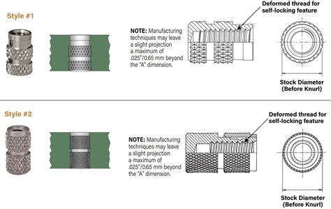 Molded-In Inserts - SI (Standard Inserts) | Mouser