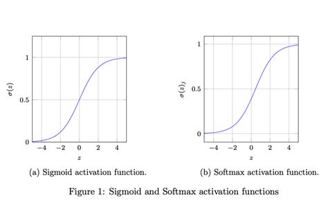 The Differences between Sigmoid and Softmax Activation function? - Nomidl