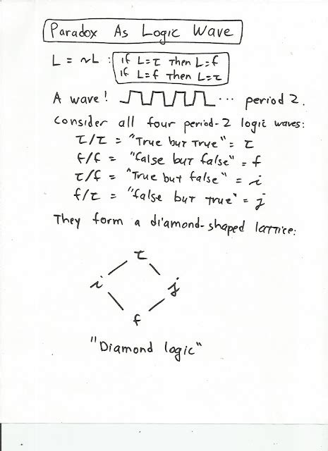 Paradox Point: Paradox Logic and How to Count to Two: 9 - 12 of 31