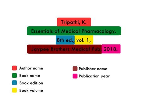 What is DOI and use in citations- 2022 » Open access journals