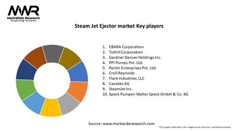 Steam Jet Ejector market 2024-2032 | Size,Share, Growth