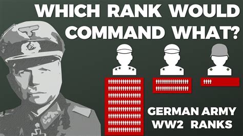 Wehrmacht Enlisted Ranks