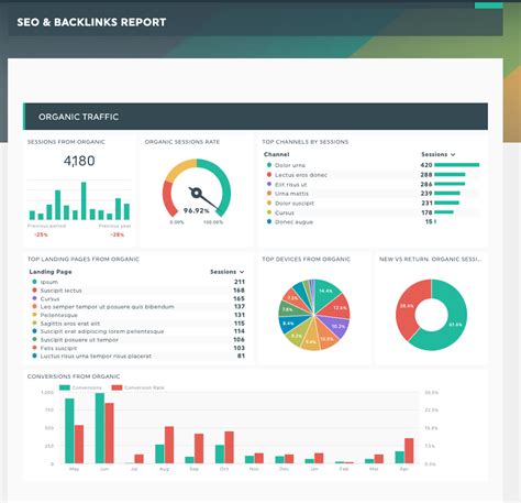 5 KPI scorecard templates to keep your business on track | Dashthis