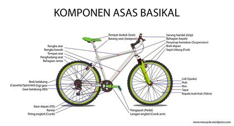 Nama Bahagian Basikal