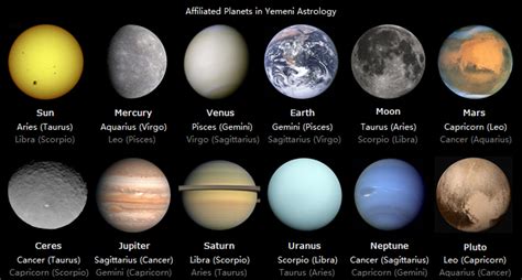 5 Planets Are In Retrograde