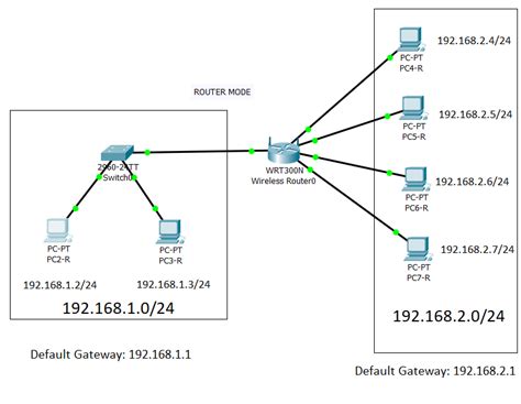 networking - Why should router be assigned a default gateway IP address? - Super User