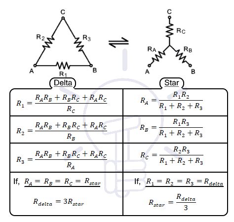 Star to Delta & Delta to Star Conversion. Y-Δ Transformation